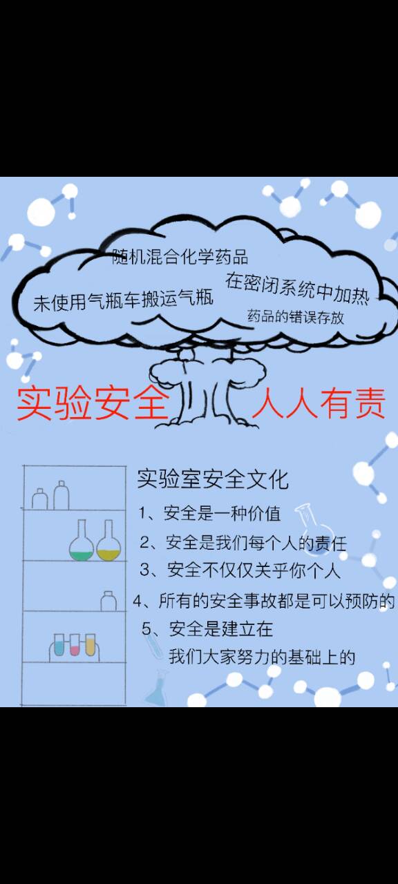 名称:实验室安全宣传海报作者:2021级医学检验技术专业 王新悦